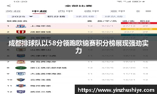 成都排球队以58分领跑欧锦赛积分榜展现强劲实力