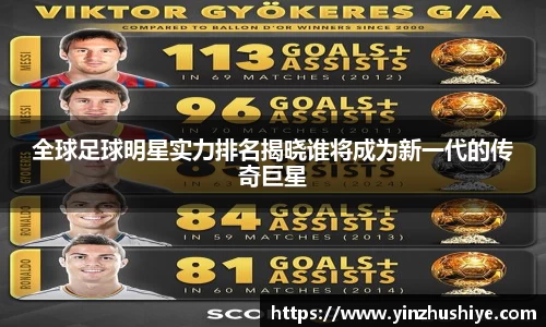 全球足球明星实力排名揭晓谁将成为新一代的传奇巨星